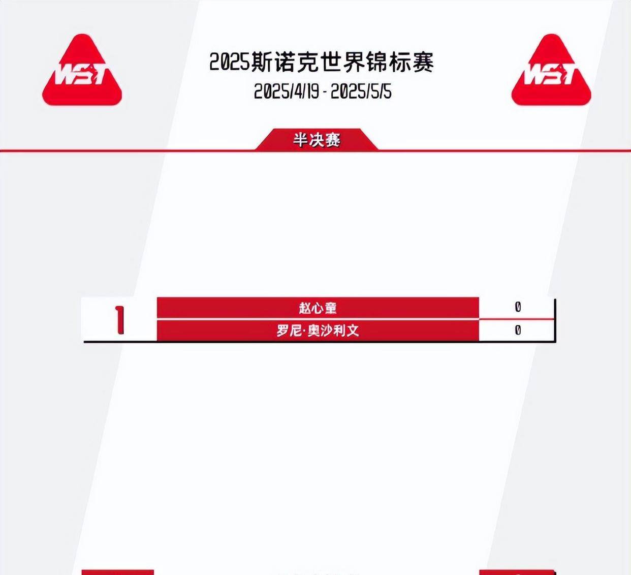 皇冠信用網登3代理
_赵心童狂轰141-0！横扫世锦赛冠军皇冠信用網登3代理
，中国斯诺克迎突破